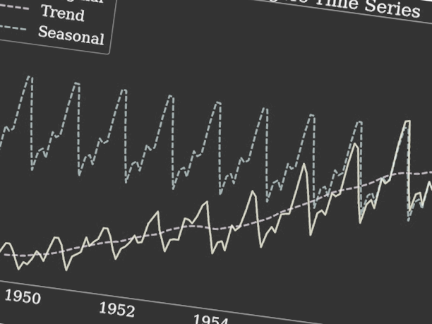 Time series analysis